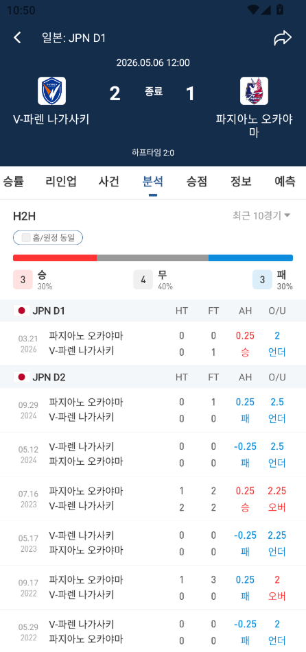 7M Scores feature 2