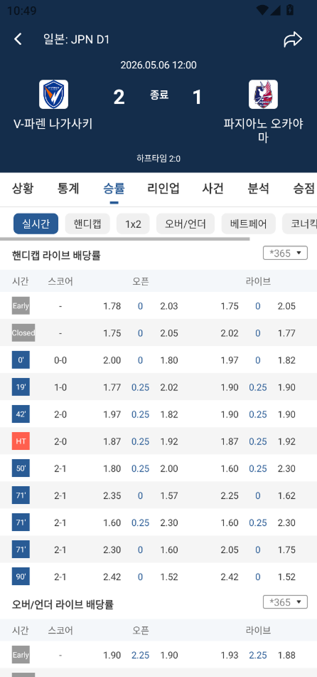 7M Scores feature 3